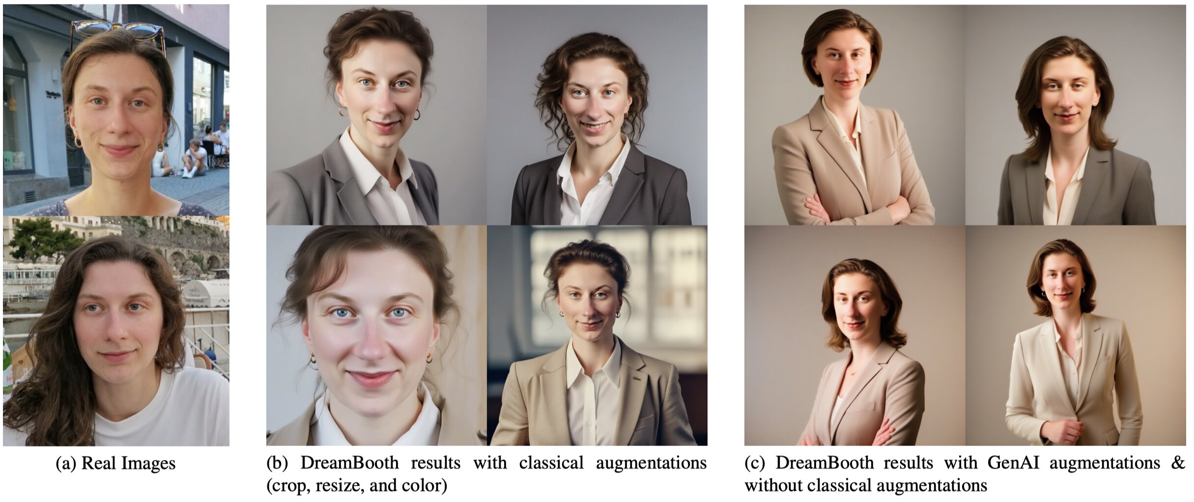 Classical augmentations analysis showing flipping, cropping, and color adjustments effects on DreamBooth facial similarity